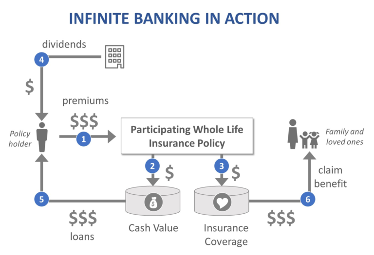 Infinite Banking and Inflation: Understanding Their Impact