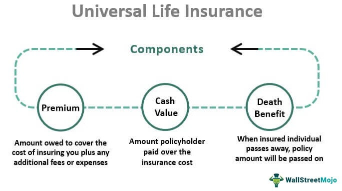 Universal Life Insurance: Debunking Common Misconceptions