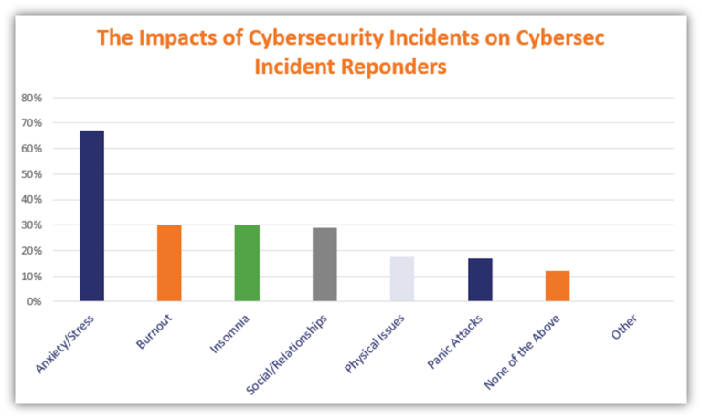 Cyber Incidents 2023: Record Losses and Key Trends