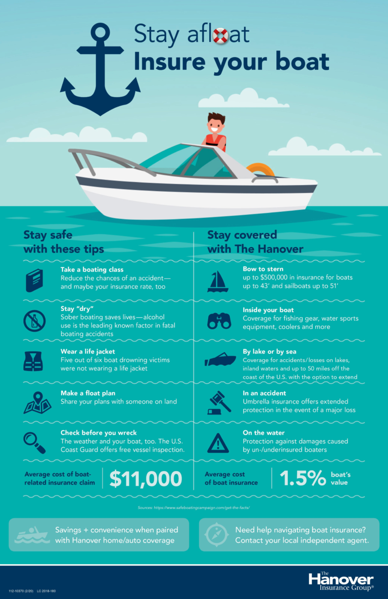 Boat Insurance: Essential Coverage for Every Owner