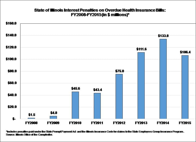 Illinois Insurance Bills: Understanding Their Real Impact