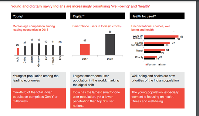 India Insurance Trends 2024: Key Insights for the Industry