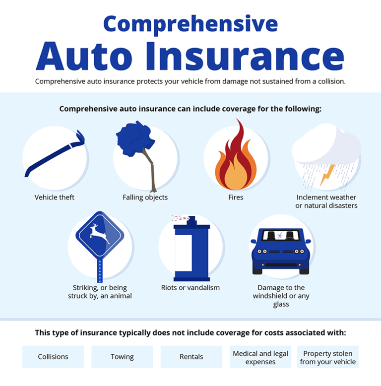 Comprehensive Car Insurance: Your Ultimate Guide